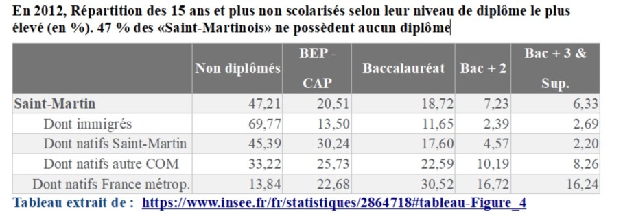 statistiques,2012 repartition diplomés