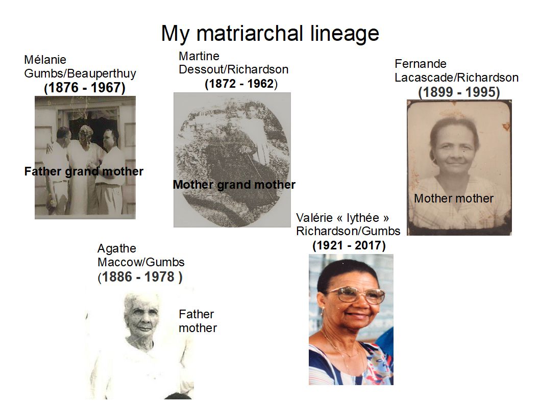 women in my ancestry